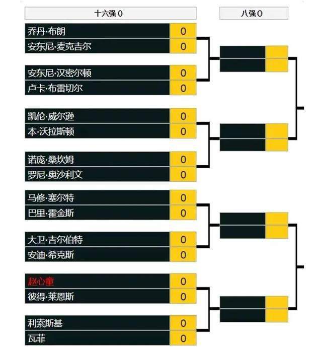 第6分钟，拜仁前场任意球机会，球罚向禁区，金玟哉头球攻门顶高了。